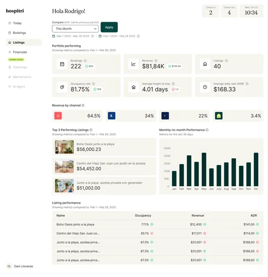 Hospitri dashboard with occupancy, revenue and booking charts
