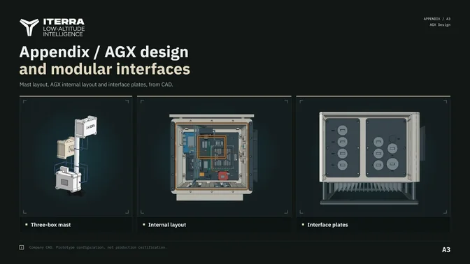 ITERRA deck appendix on AGX design and modular interfaces