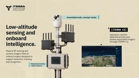 Slide de ITERRA sobre detección a baja altitud e inteligencia a bordo